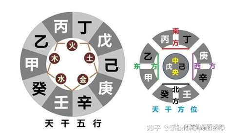 己土女個性|四柱八字詳解，十天干五行圖解 己土